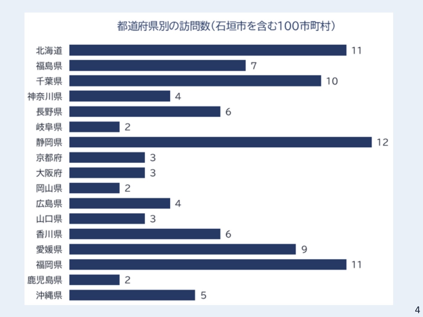 Screenshot 市町村の現地取材写真:100のまちを歩いて確信した「地方発、日本再生!」のリアルと、日本を元気にする29の挑戦(2)