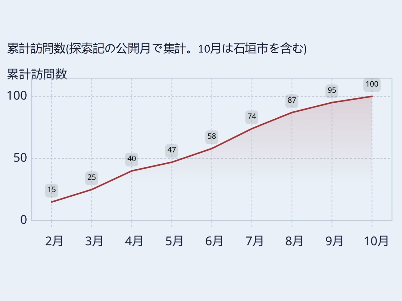Screenshot 市町村の現地取材写真:100のまちを歩いて確信した「地方発、日本再生!」のリアルと、日本を元気にする29の挑戦(3)